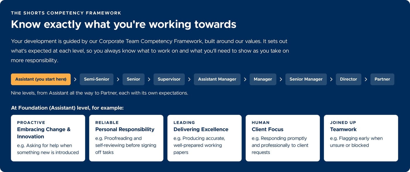 competency_framework competency_framework